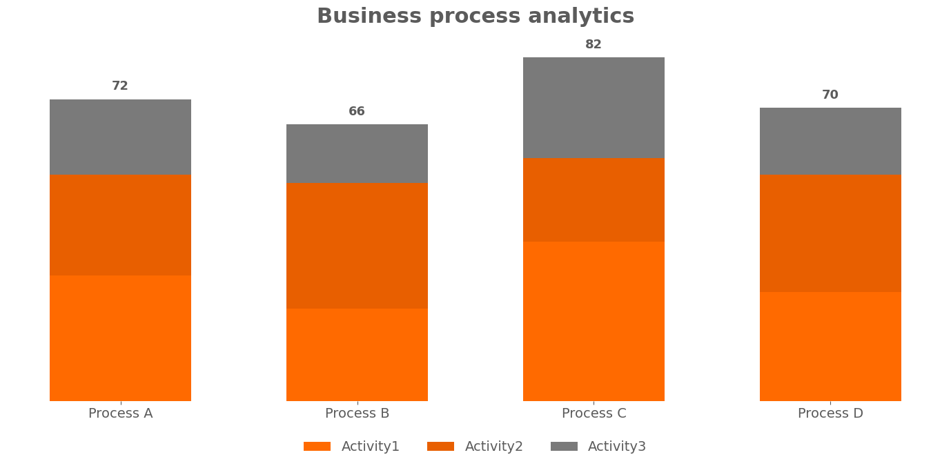 Üzleti folyamat analitika