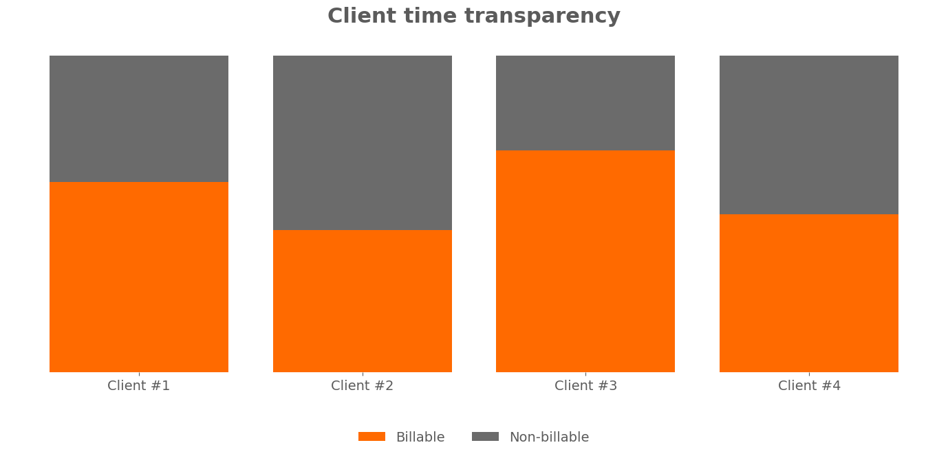 Ügyfélidő-transzparencia