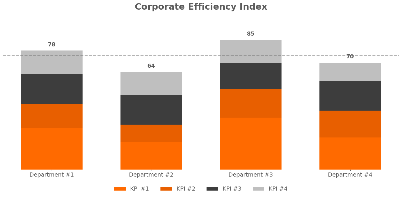 Szervezeti Hatékonysági Index