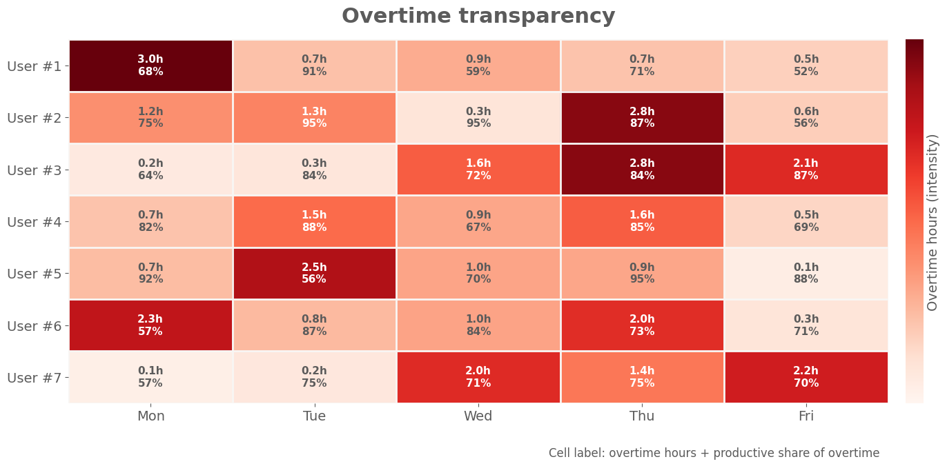 Túlóra-transzparencia